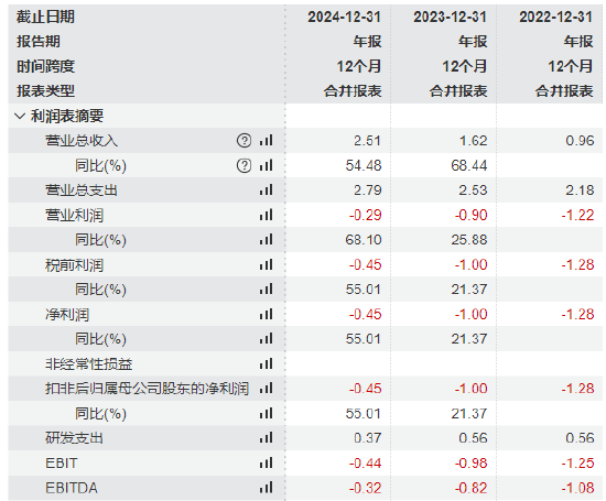 权威配资之家官网 斯坦德机器人港股IPO:两位哈工大毕业90后创立，薪酬差距拉大，王永锟年薪120万是李洪祥2倍！小米是核心股东